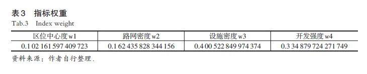 【文章精选】滨水活力与品质的思辨、实证与启示——以广州珠江滨水区为例 | 2021年第4期