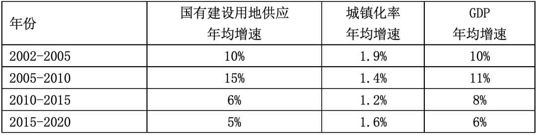 徐辉、李长风｜对城市存量建设用地再利用的若干建议