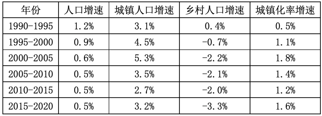 徐辉、李长风｜对城市存量建设用地再利用的若干建议
