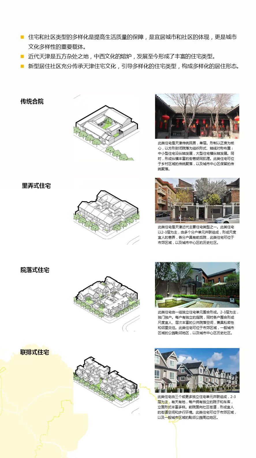 最新发布，全文高清：天津市新型居住社区城市设计导则（试行版）
