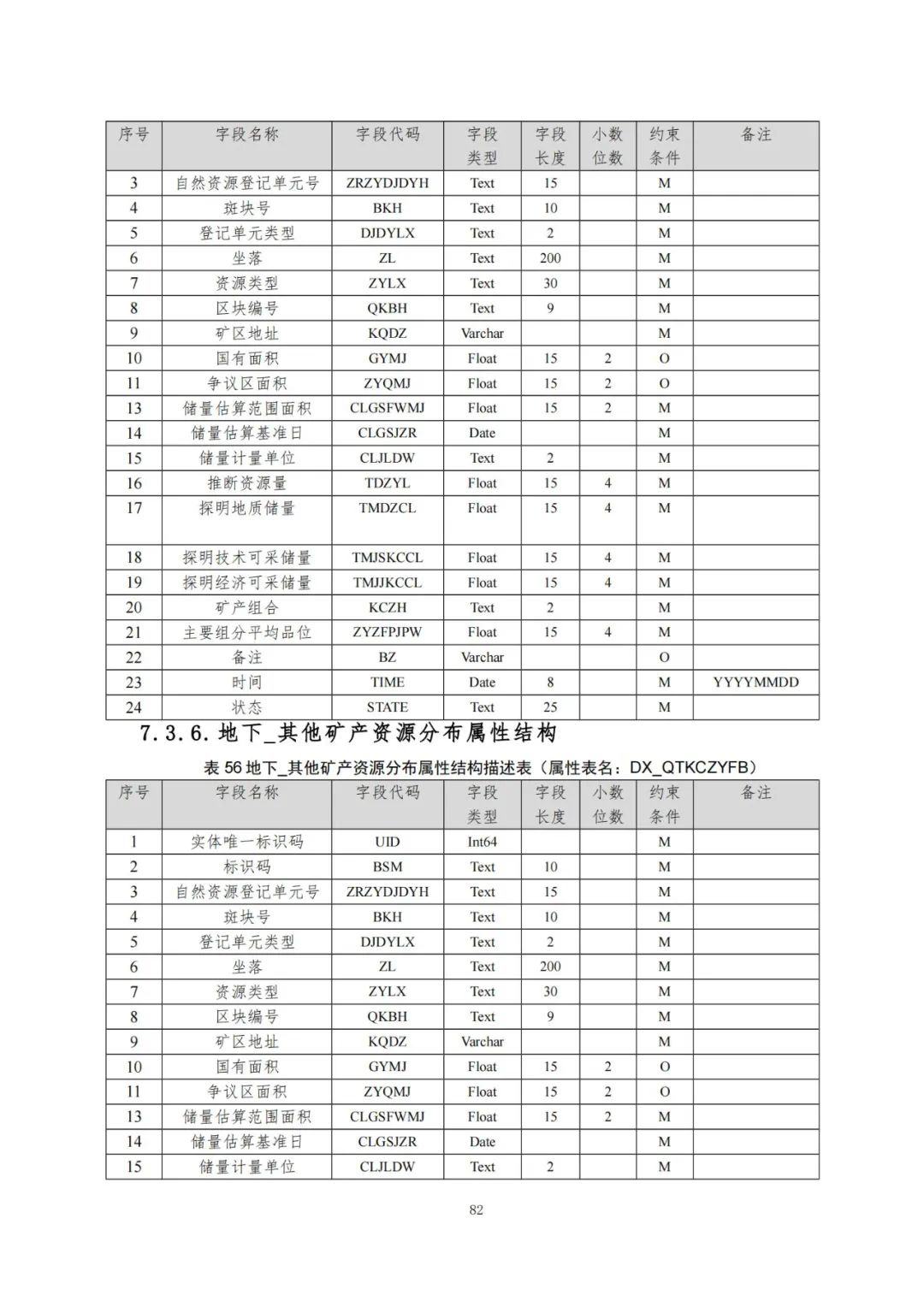 《自然资源三维立体时空数据库主数据库设计方案（2021版）》印发