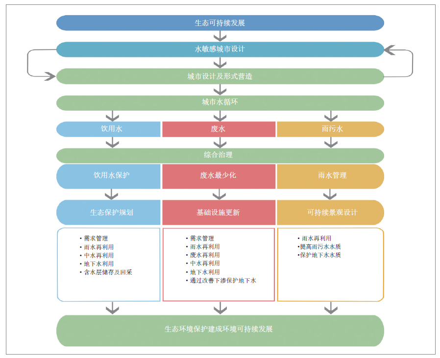 墨尔本城市转型中的城市更新范式演进及其启示