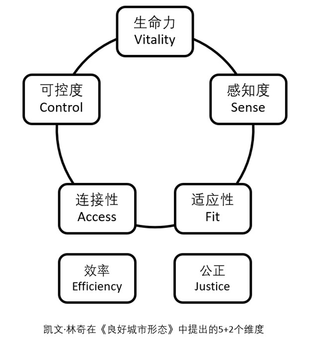 凯文·林奇的遗产 凯文·林奇的遗产