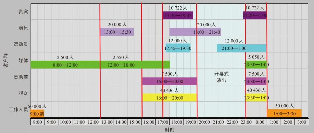王江燕:大型体育赛事开闭幕式交通组织策划 王江燕:大型体育赛事开闭幕式交通组织策划