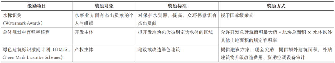 期刊精粹 | 气候变化背景下的城市水环境韧性规划研究——以新加坡为例【2021.5期优先看 · 主题】 期刊精粹 | 气候变化背景下的城市水环境韧性规划研究——以新加坡为例【2021.5期优先看 · 主题】