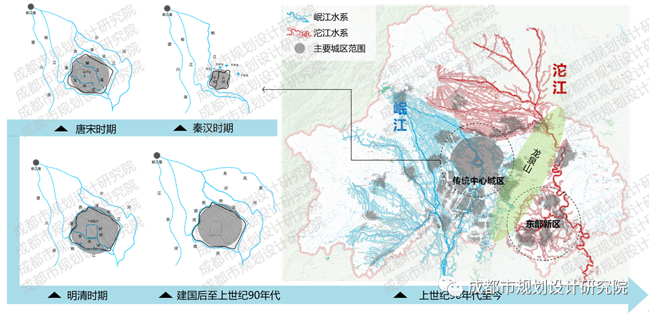【好文推荐】城水融合视角下的沿江轴线规划探索——以成都市沱江发展轴为例