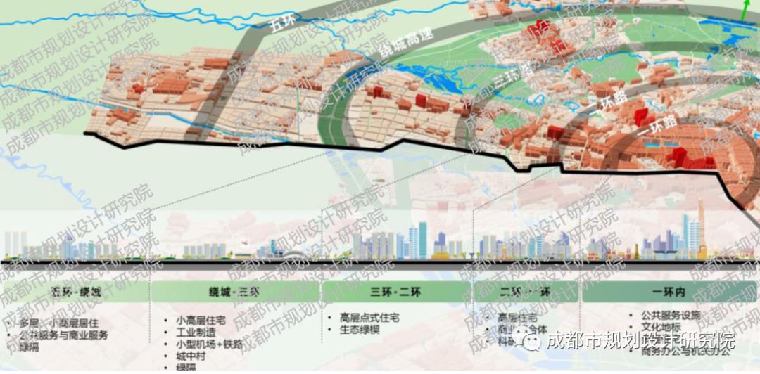 【好文推荐】国土空间治理视角下城市有机更新——以成都市“中优”区域城市有机更新总体规划为例