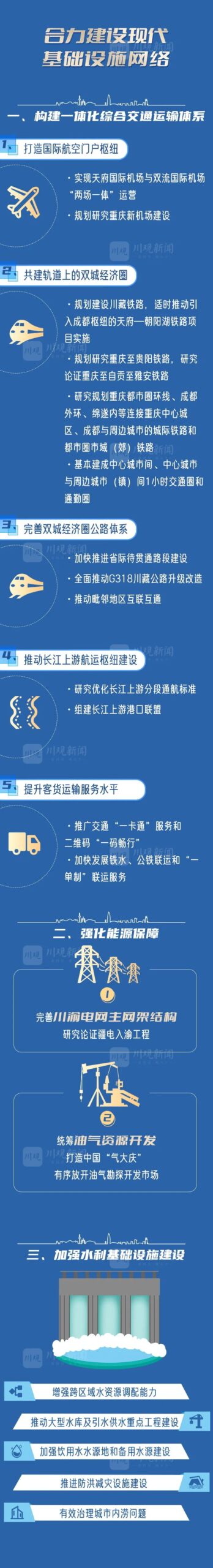 一图读懂:成渝地区双城经济圈建设规划纲要 一图读懂:成渝地区双城经济圈建设规划纲要