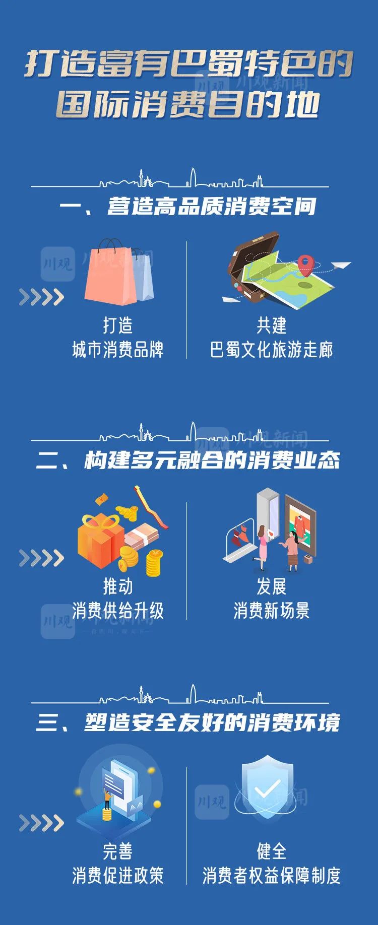 一图读懂:成渝地区双城经济圈建设规划纲要 一图读懂:成渝地区双城经济圈建设规划纲要