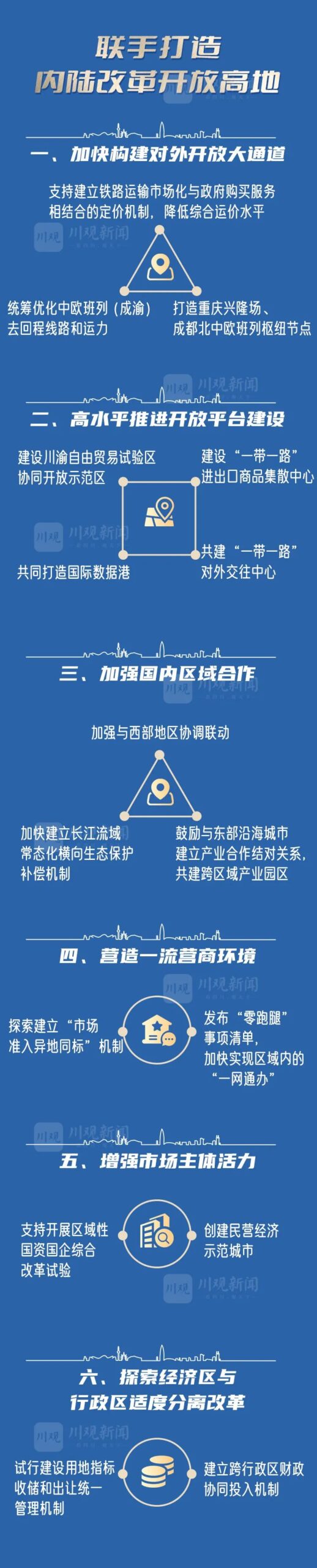 一图读懂:成渝地区双城经济圈建设规划纲要 一图读懂:成渝地区双城经济圈建设规划纲要