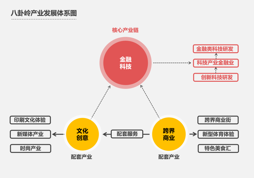 八卦岭，以更新统筹推动旧工业区高质量发展