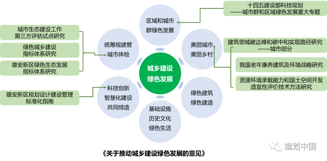 推动生态优先、绿色发展——中国城市规划设计研究院绿色城市研究所的科研与实践探索