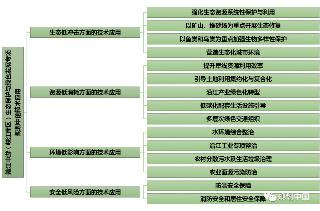 推动生态优先、绿色发展——中国城市规划设计研究院绿色城市研究所的科研与实践探索
