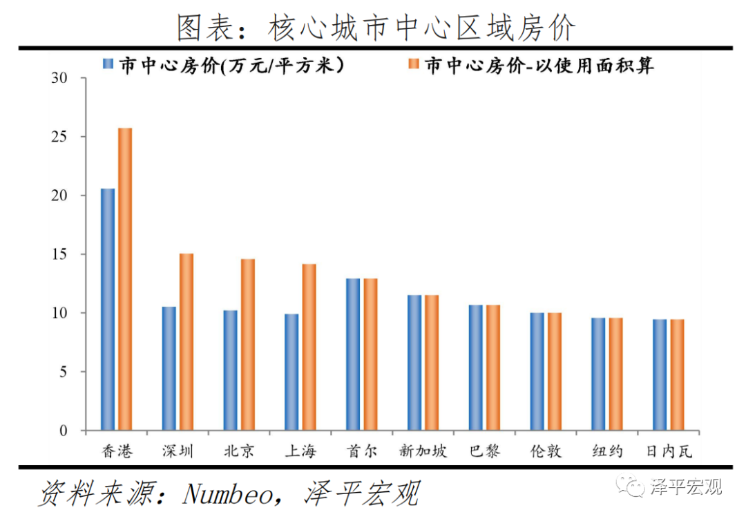 房地产税试点：原因、方案、影响及展望