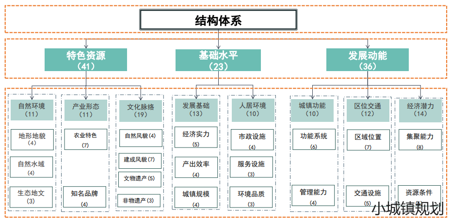 市域层面特色小镇总体概念规划案例推荐：烟台市特色小（城）镇总体规划