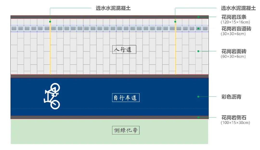 “高颜值、会呼吸”，海绵城市理念在道路建设中的应用