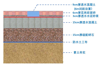 “高颜值、会呼吸”,海绵城市理念在道路建设中的应用 “高颜值、会呼吸”,海绵城市理念在道路建设中的应用