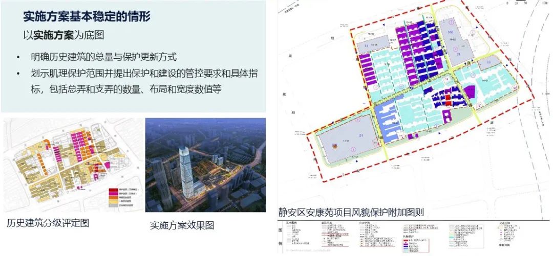 【规划年会】2035总规后上海在控规方面的探索与实践 【规划年会】2035总规后上海在控规方面的探索与实践