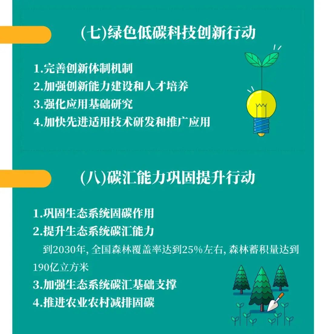 国务院印发《2030年前碳达峰行动方案》,开展城乡建设碳达峰行动 国务院印发《2030年前碳达峰行动方案》,开展城乡建设碳达峰行动