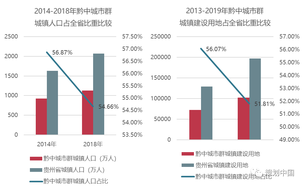 “守底线、走新路、现代化”——贵州空间发展的特殊省情、困境和路径探析 “守底线、走新路、现代化”——贵州空间发展的特殊省情、困境和路径探析