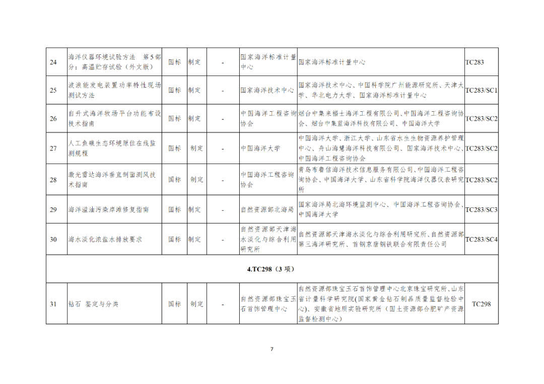 自然资源部办公厅关于印发2021年度自然资源标准制修订工作计划的通知