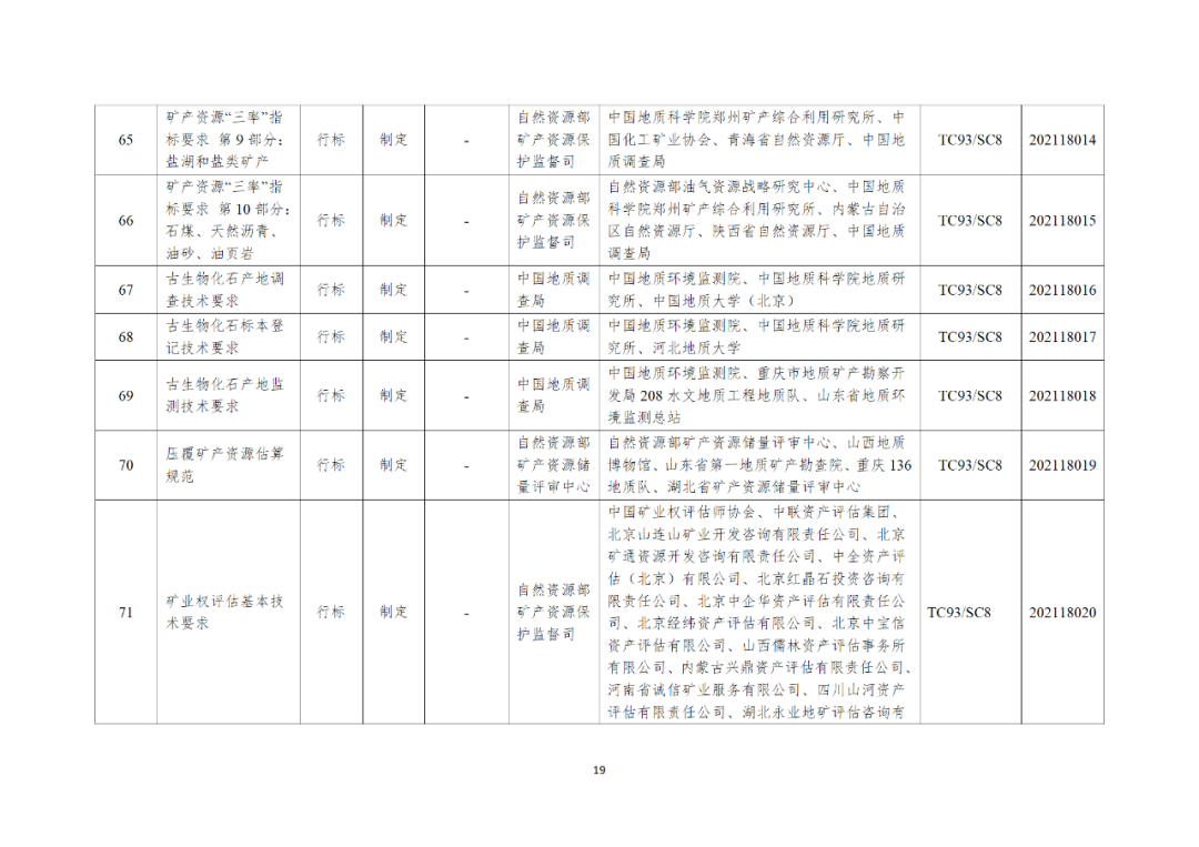 自然资源部办公厅关于印发2021年度自然资源标准制修订工作计划的通知