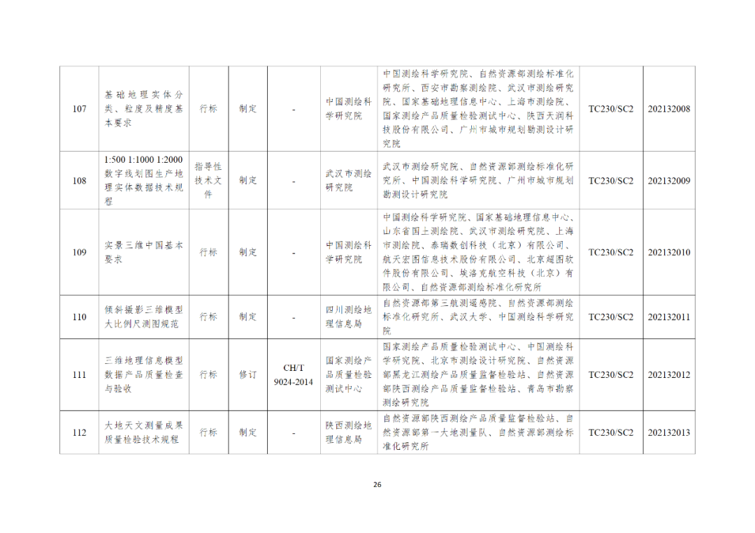 自然资源部办公厅关于印发2021年度自然资源标准制修订工作计划的通知