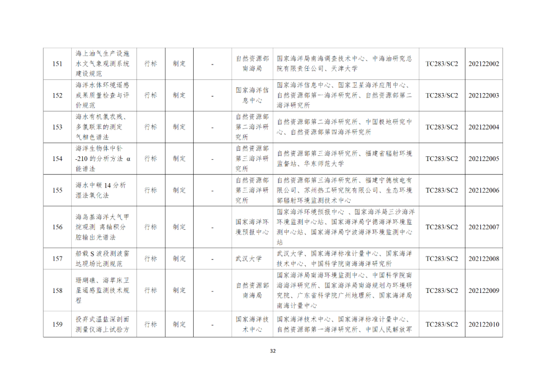 自然资源部办公厅关于印发2021年度自然资源标准制修订工作计划的通知