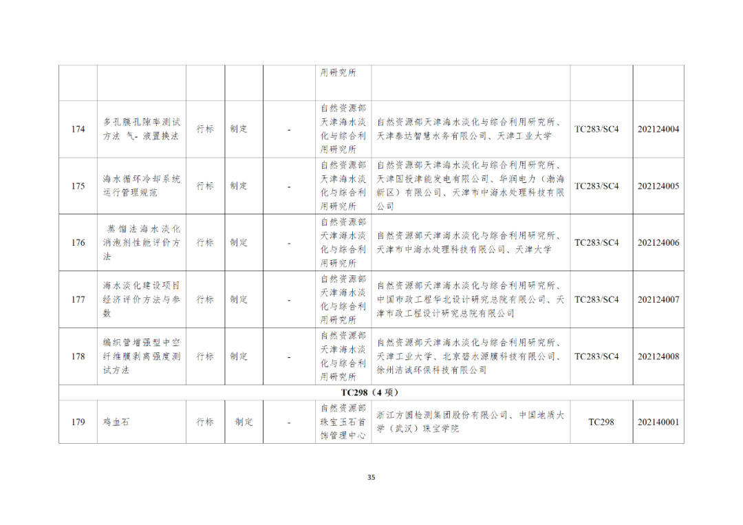 自然资源部办公厅关于印发2021年度自然资源标准制修订工作计划的通知