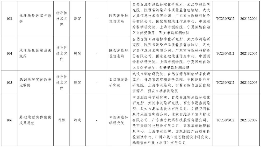 《2021年度自然资源标准制修订工作计划》出台