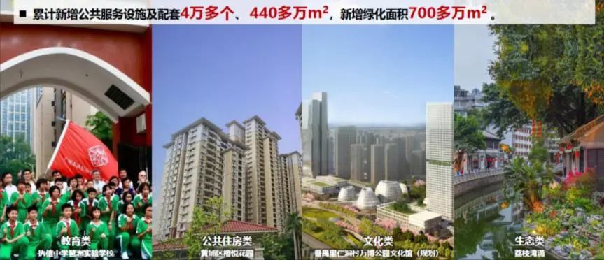 2021规划年会|邓堪强:以城市更新推动城市高质量发展——广州更新之路 2021规划年会|邓堪强:以城市更新推动城市高质量发展——广州更新之路