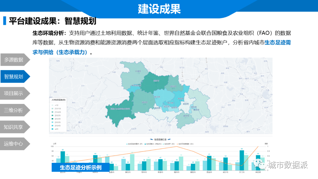 如何打造智慧规划设计平台?省规划院建设成果和实际应用分享丨城市数据派 如何打造智慧规划设计平台?省规划院建设成果和实际应用分享丨城市数据派