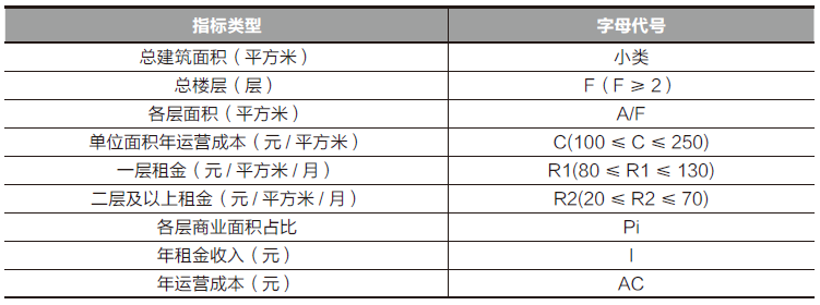 成都经验：成都市社区综合体功能设置导则研究