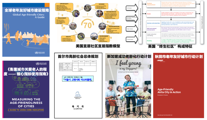 袁昕:我国老年友好城市评估指标体系研究 袁昕:我国老年友好城市评估指标体系研究