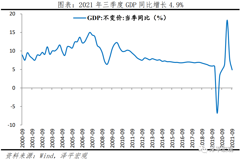 是时候展示真正的技术了：定向降息降准支持新基建、新能源、数字经济！