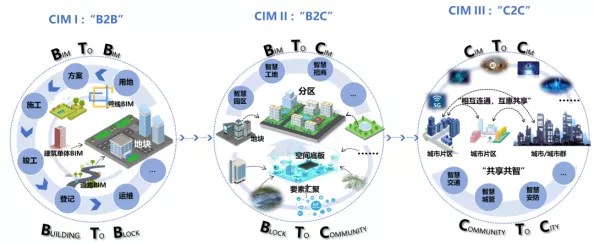 获奖成果展示|深耕BIM/CIM结硕果 助推城市治理智慧化 获奖成果展示|深耕BIM/CIM结硕果 助推城市治理智慧化
