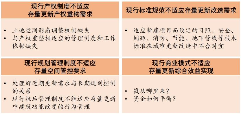 规划解读 | 南京市城市更新规划探索与实践研究