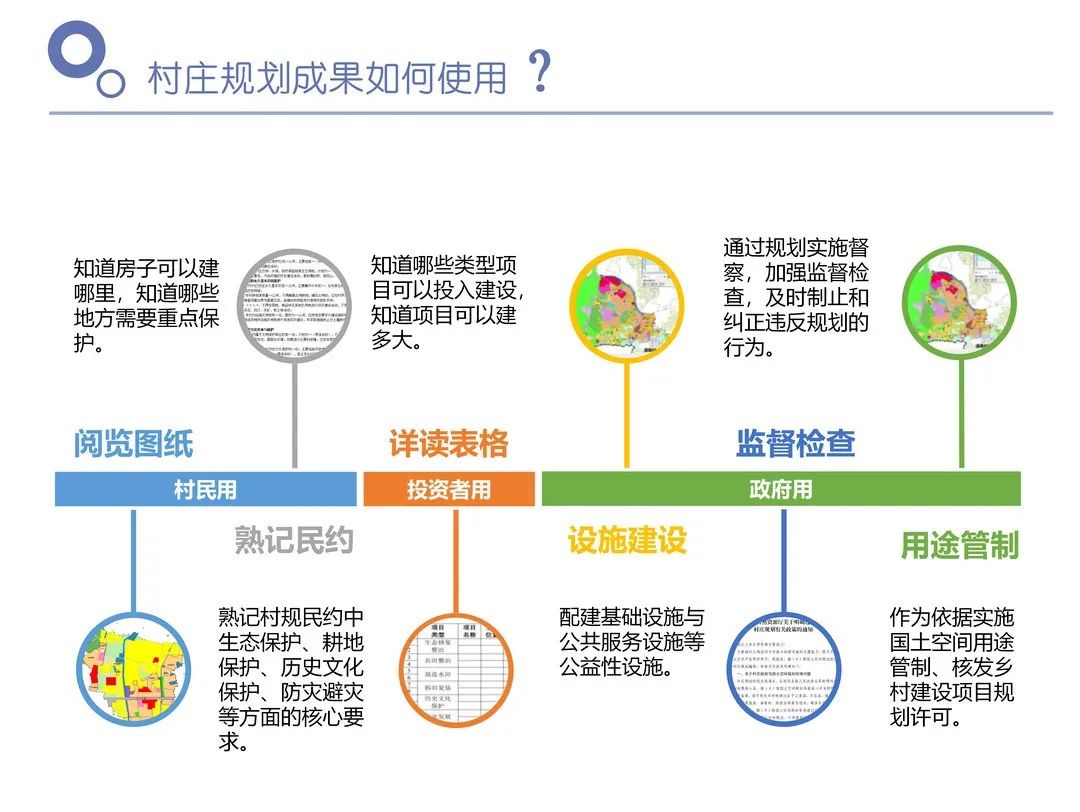 《广东省村庄规划实用手册》来了！