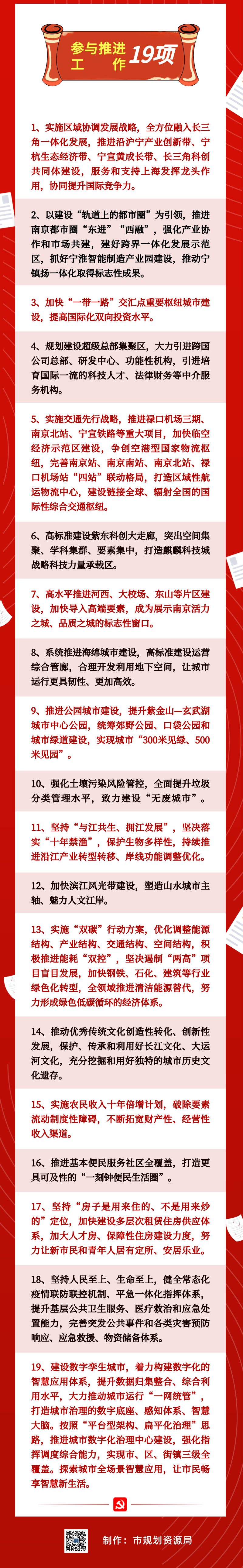 一图读懂 | 党代会报告中的规划资源工作 一图读懂 | 党代会报告中的规划资源工作