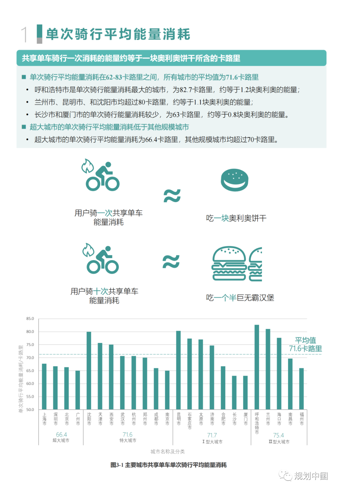 “中国主要城市共享单车/电单车骑行报告”都讲了啥？