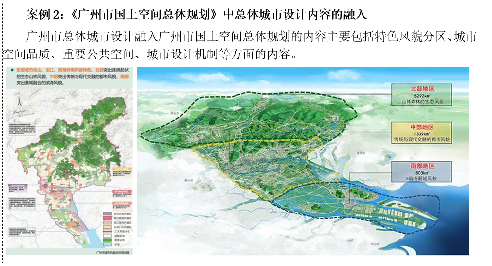 年会论文宣读 | 总体城市设计的管控与实施机制研究--以太原总体城市设计的实施为例 年会论文宣读 | 总体城市设计的管控与实施机制研究--以太原总体城市设计的实施为例