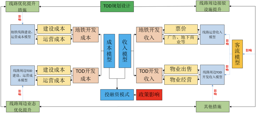双循环背景下的规划路径思考 双循环背景下的规划路径思考