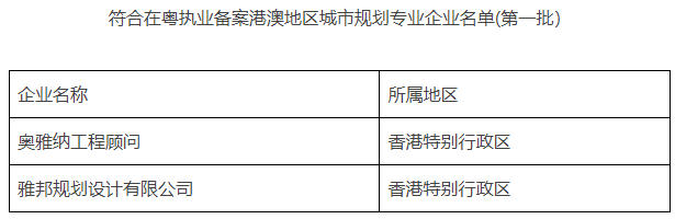 关于符合在粤执业备案港澳地区城市规划专业企 业名单（第一批）的公示