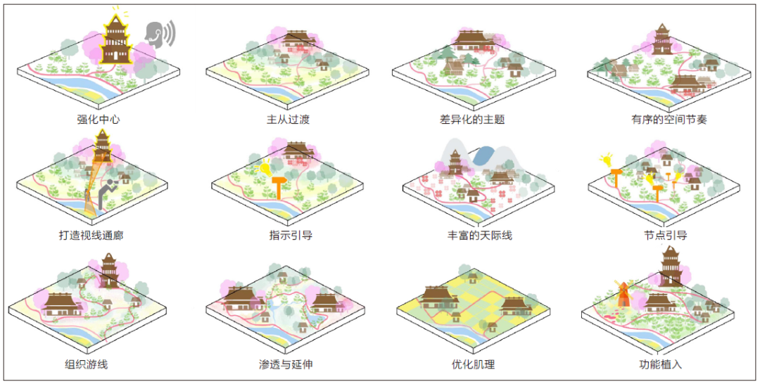 国土空间治理视角下的区域绿道规划实践创新探索——以成都市天府绿道七河绿带为例