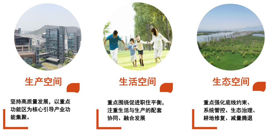 《北京市国土空间近期规划（2021年—2025年）》（草案）公示