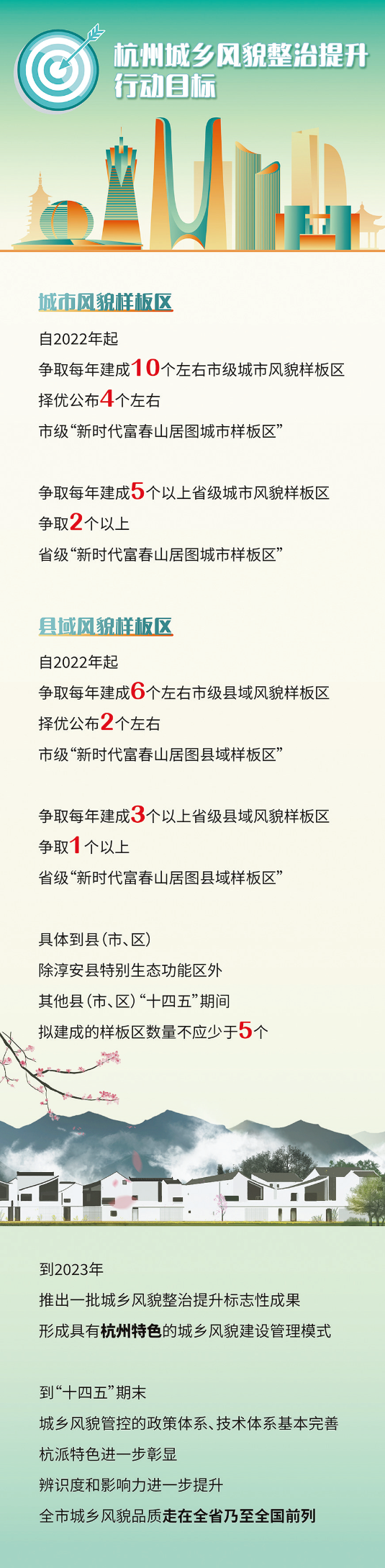 杭州：杭州城乡风貌整治提升行动规划蓝图出炉