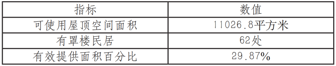 空间规划背景下传统聚落生态规划建设智慧与启示——以桃坪羌寨为例
