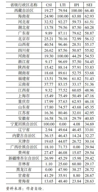 空间效益导向替代简单扩张：城市治理关键评价指标