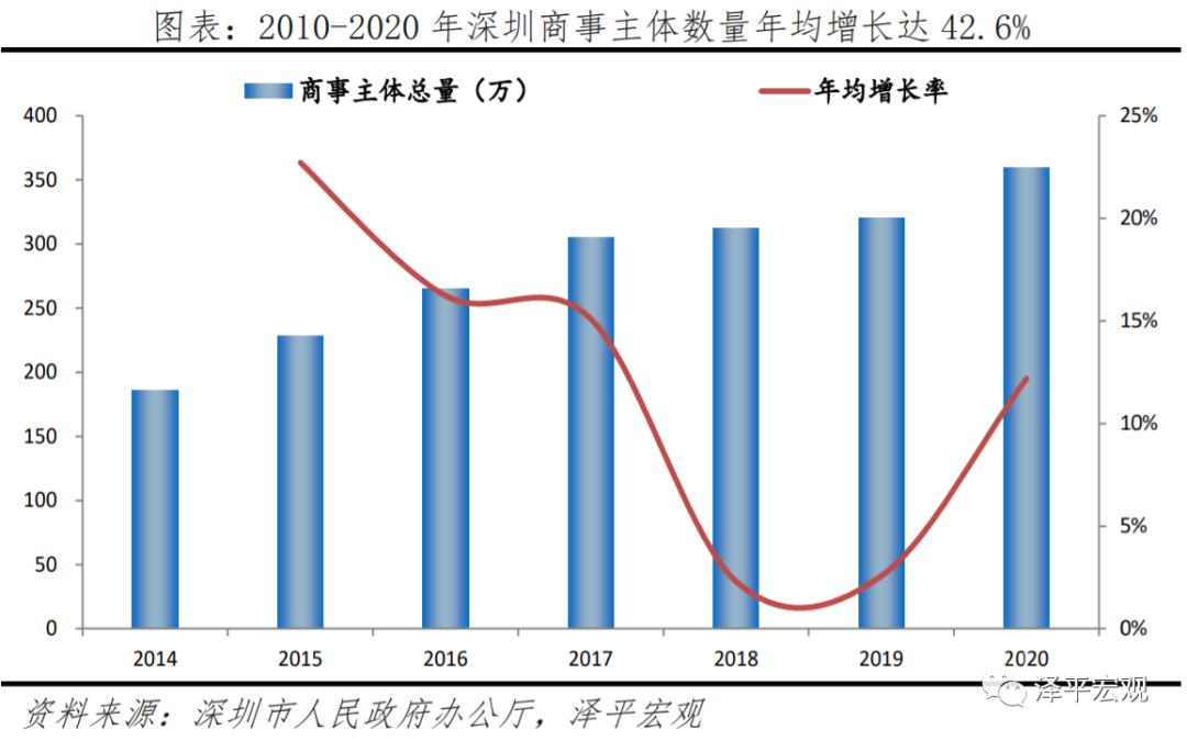 深圳如何成为创新活力之都？