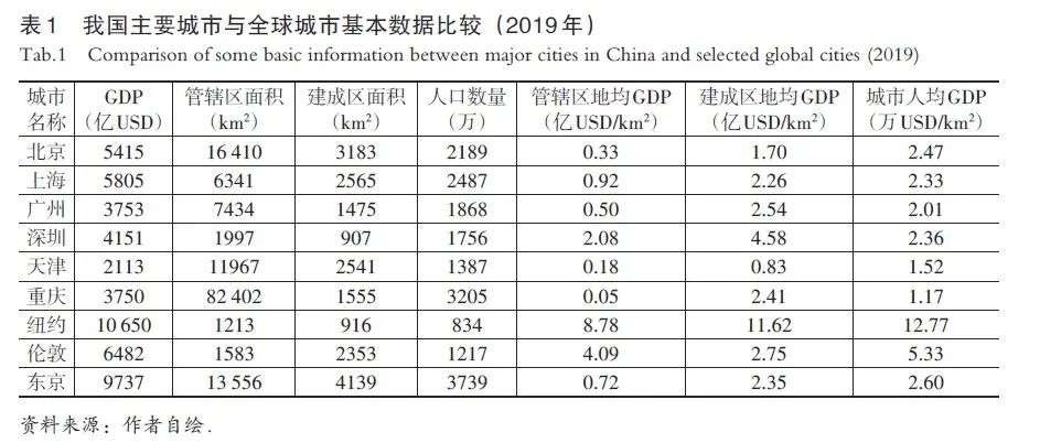 学术采撷 | 空间效益导向替代简单扩张：城市治理关键评价指标​